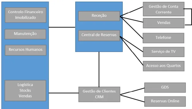 Figura 6 - Mapa de Interligações entre módulos
