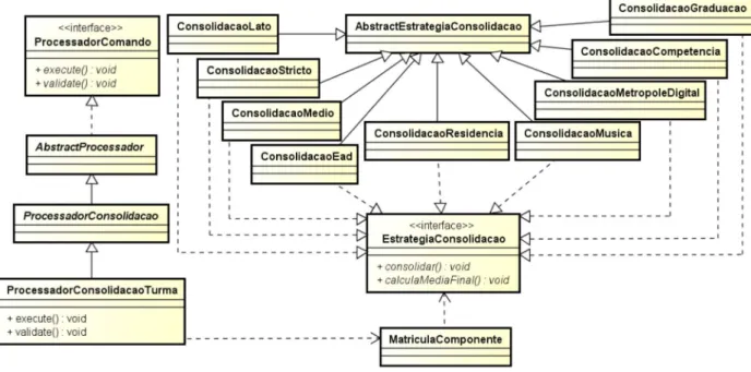 Figura 3-2  Variabilidade de Consolidação de Turmas  (Pereira et al, 2010) 