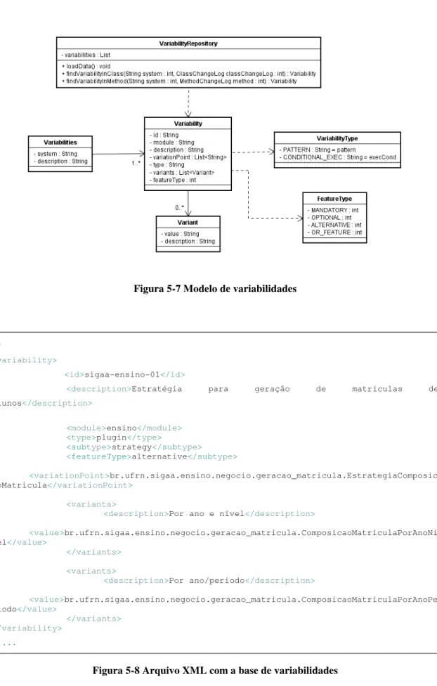 Figura 5-8 Arquivo XML com a base de variabilidades