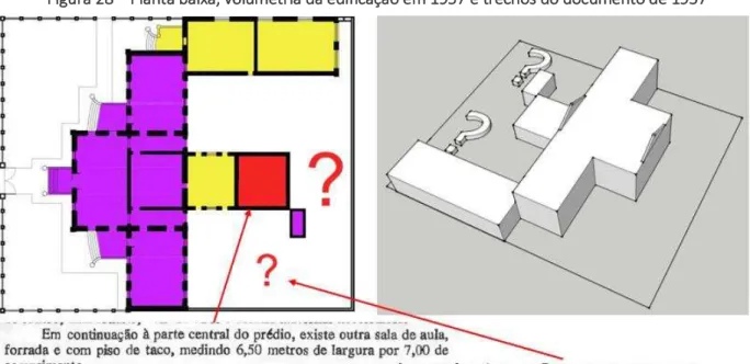 Figura 28 – Planta baixa, volumetria da edificação em 1957 e trechos do documento de 1957 