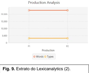 Fig. 9. Extrato do Lexicanalytics (2). 