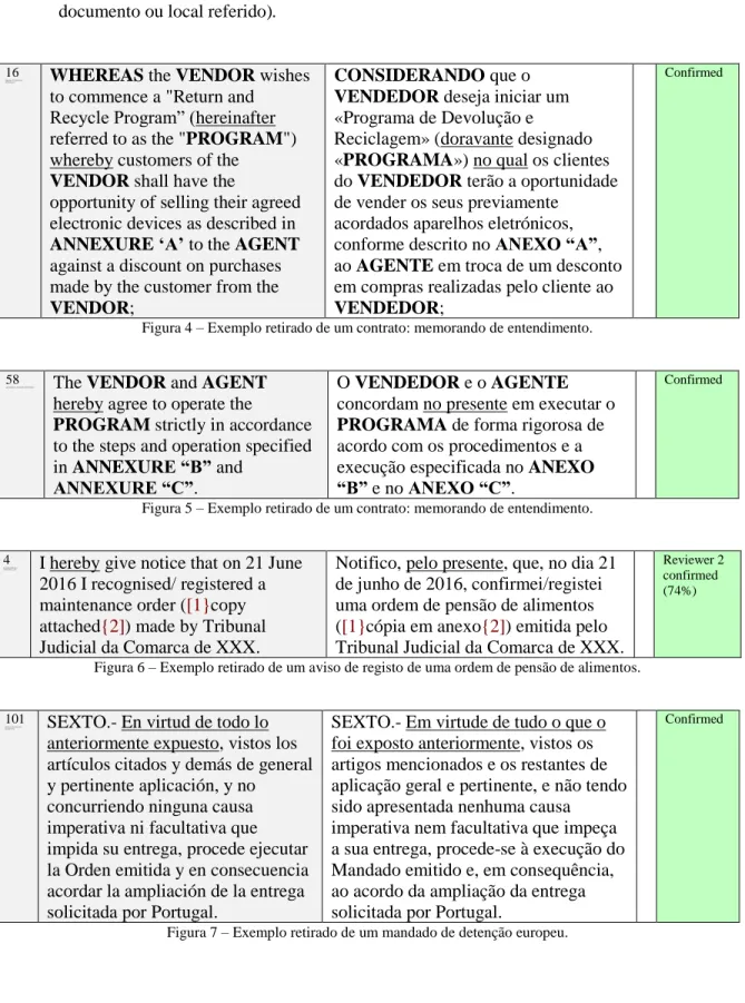 Figura 4 – Exemplo retirado de um contrato: memorando de entendimento. 