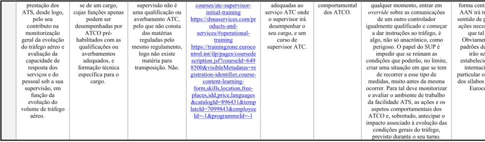 Tabela Apd 7 – Respostas SUP1, SUP2, SUP4, SUP5, SUP6, SUP7 e SUP8, com CRM.