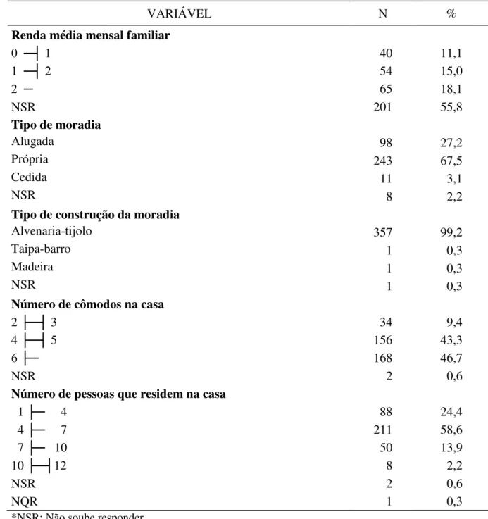 Tabela 7 - Número e proporção de variáveis socioeconômicas da família de uma amostra de  adolescentes matriculados em escolas públicas de Fortaleza-CE, 2015 (N=360)