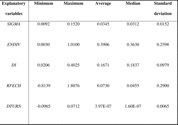 Table 2: Descriptive statistics of the sample. 