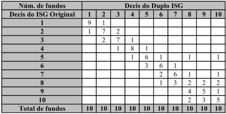 Tabela 4. Comparação ranqueamento ISG Original vs. Duplo ISG 