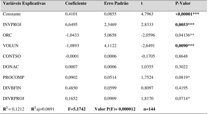 Tabela 6- Resultado da Regressão Múltipla entre NDA e as variáveis independentes, OLS,  Heterocedasticidade robusta erros padrão, variante HC1 