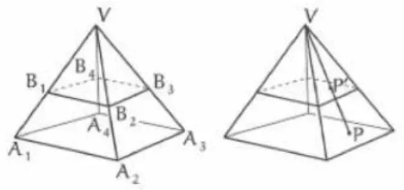 Figura 2.11: Pirˆamides
