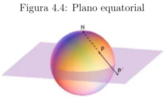 Figura 4.4: Plano equatorial