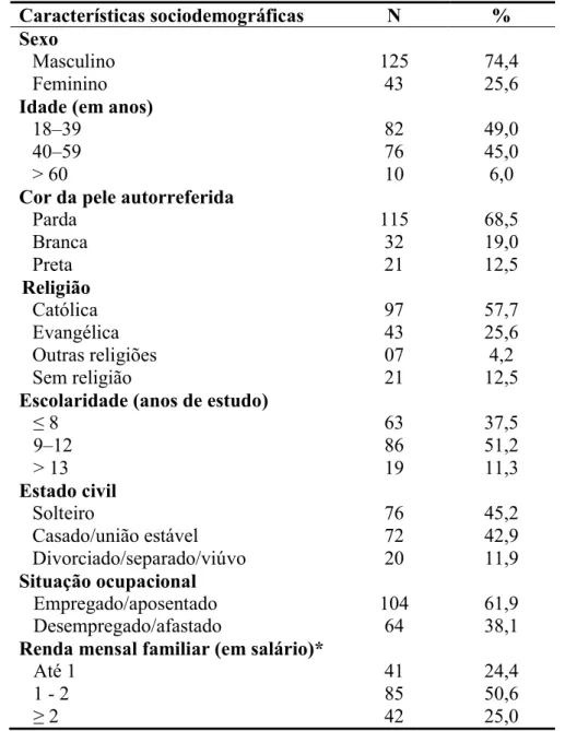 Tabela  1  –  Caracterização  sociodemográfica  de  pessoas  vivendo  com  HIV/aids  (N=168)
