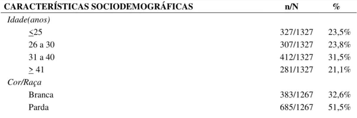 Tabela 1 - Característica da população penitenciária feminina em 9 estados brasileiros, 2013-2015 