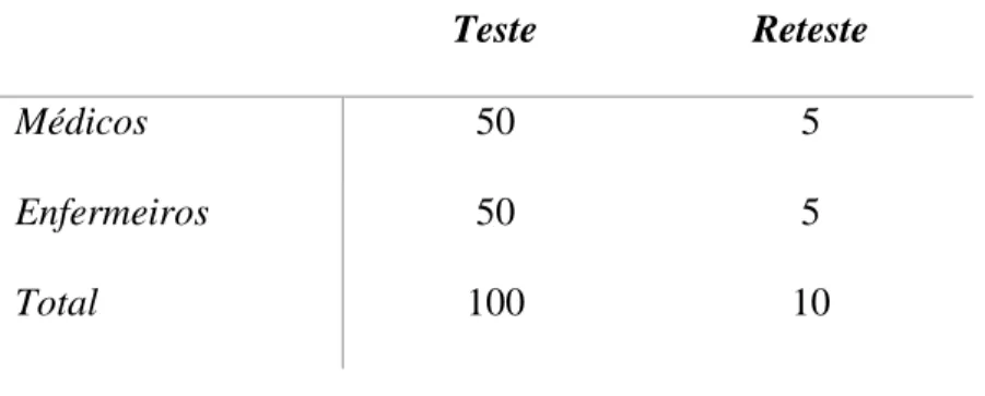 Tabela 3 - Distribuição da amostra 