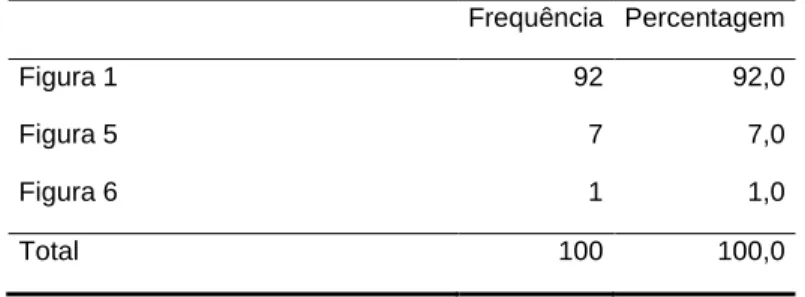 Tabela 10 - Tabela de frequências: 7. Pedaços duros, separados, semelhantes a nozes (difíceis de expelir) 