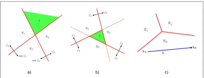 Figura 6 – Múltiplas Classes