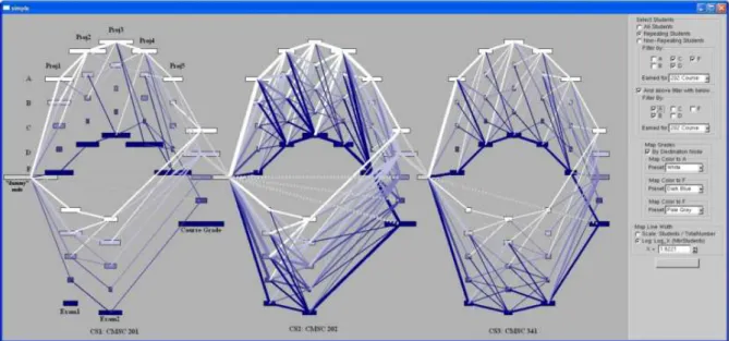 Figure 3 – Visualization tool proposed by Wortman (2007)