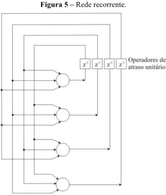 Figura 5 – Rede recorrente.  