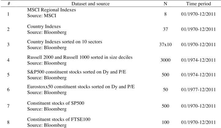 Table 1   Datasets 