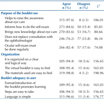 Table 2 – Data distribution according to evaluation on the book- book-let use – Piauí, Brazil, 2014.