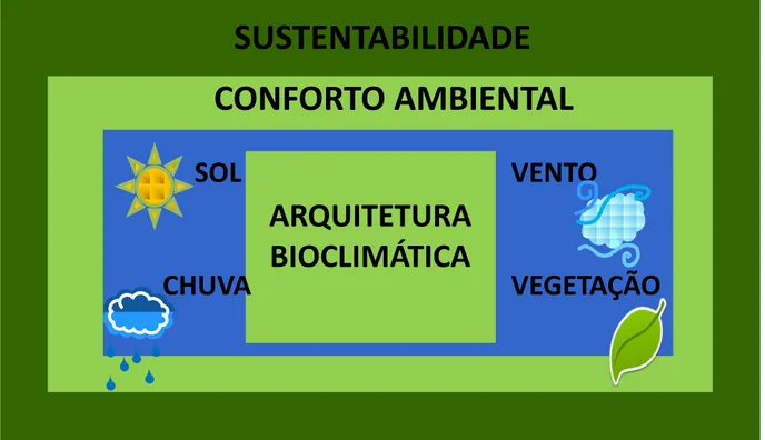 Figura 78 _Diagrama dos princípios.  