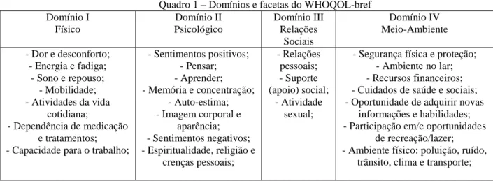 Tabela 1 – Valores do WHOQOL-bref apresentados por domínios  Qualidade  de Vida  Feminino  Ponta Grossa  Masculino  Ponta Grossa  Feminino  Campinas  Masculino Campinas  Domínio I 