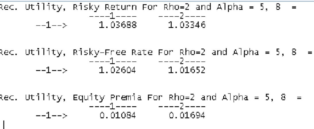 Figure 9: Results With Recursive Utility