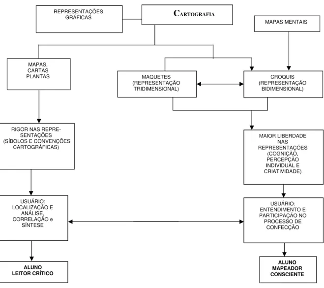 FIGURA 15 – A CARTOGRAFIA E O ALUNO LEITOR CRÍTICO/ MAPEADOR CONSCIENTE 