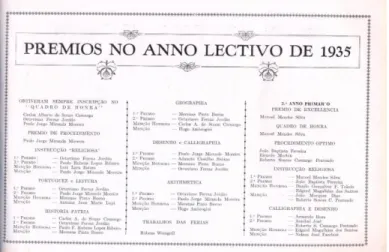 Figura 17. Prêmios do ano letivo de 1935. Revista Echos 1935. 