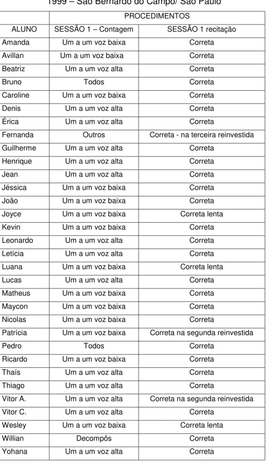 TABELA 5 GERAL SESSÃO 1