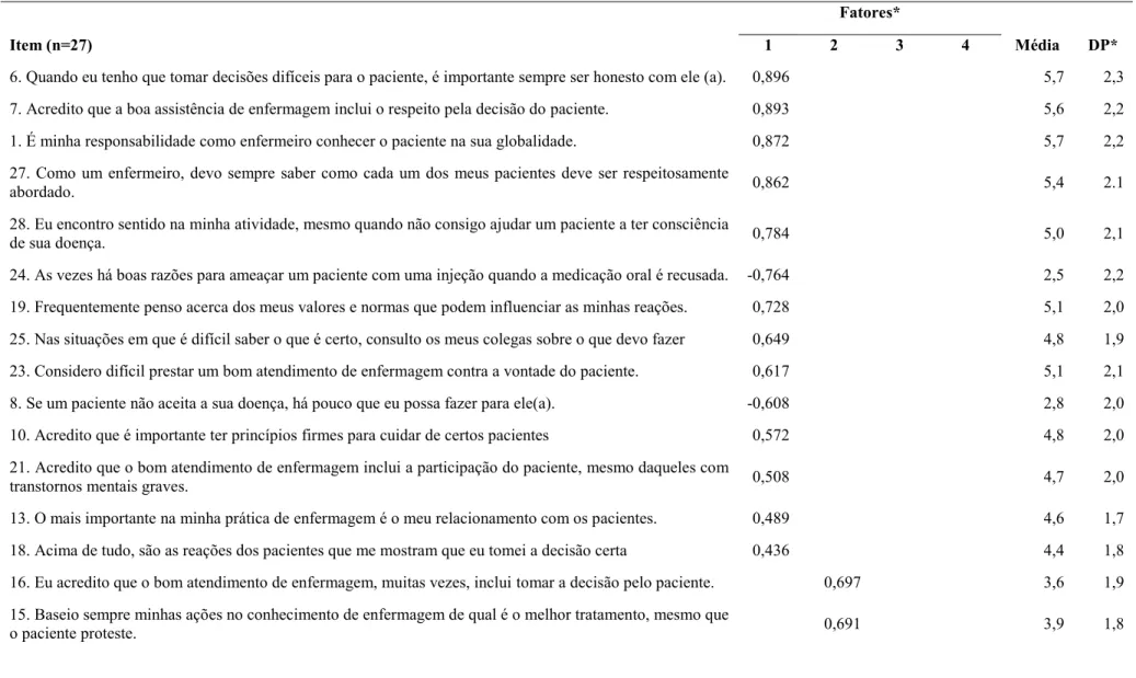 Tabela 2. Questionário de Sensibilidade Moral versão Brasil (MSQ-B) (n=316) 