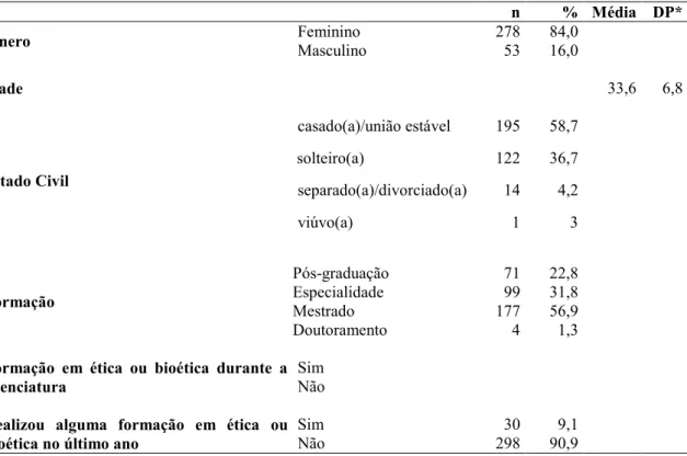 Tabela 3. Características dos enfermeiros de Portugal (n= 331) 