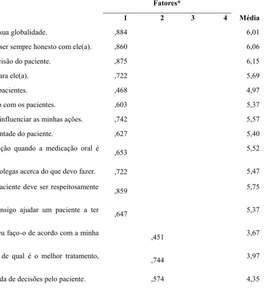 Tabela 4. Questionário de Sensibilidade Moral versão Portugal (MSQ-P) (n=331) 