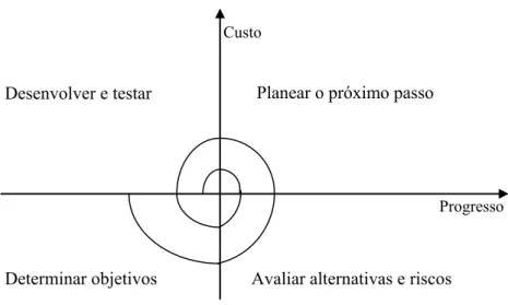 Figura 2.3: Modelo Espiral