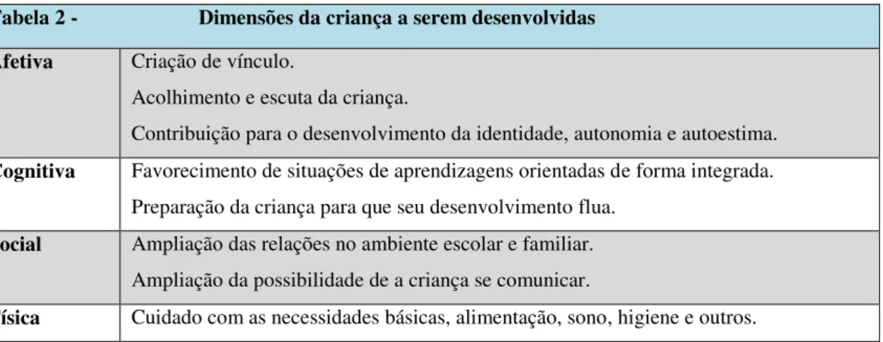 Tabela elaborada pela pesquisadora. 