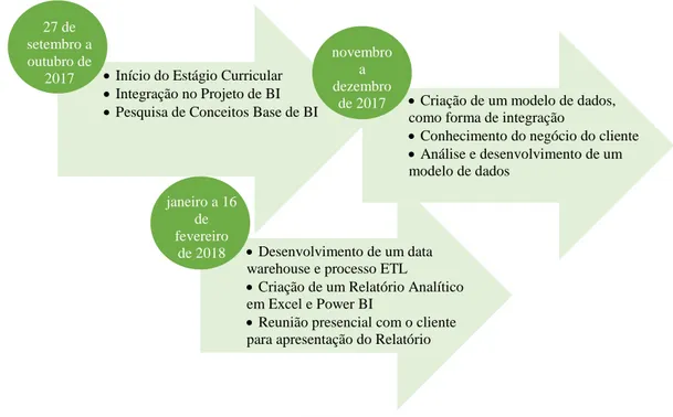 Figura 11:  Workflow  do Projeto 