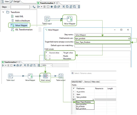 Figura 17: ETL - Value Mapper 