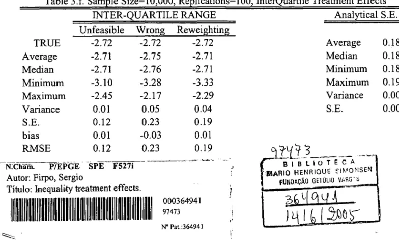 Table 3.e.  SamEle Size=10,000, ReElications=100, Quantile(.75) Treatment Effects 