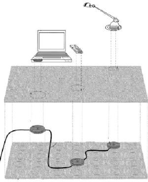 Figura 2.4: Esquema da estação de energia sem contato, adaptado de [7] 