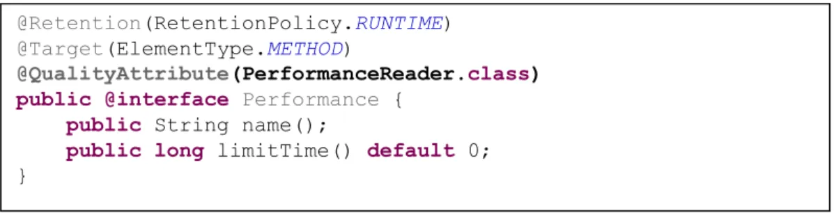 Figure 10. An example showing the Performance annotation definition. 