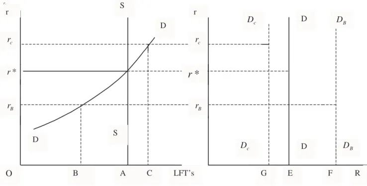 Fig. 2 – Market for Bank Reserves 