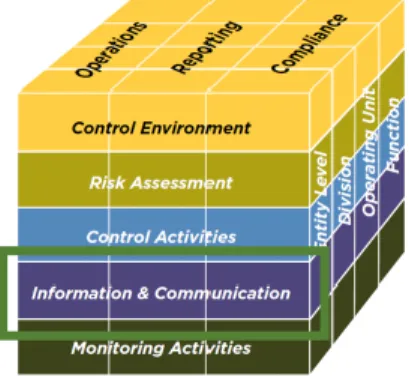Figura 11: Quarta componente do CI – Informação e comunicação 
