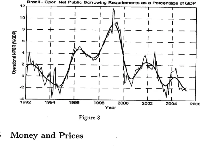 Figure  9  below  shows  the  long-run  relationship  between  money  (M1)  and 