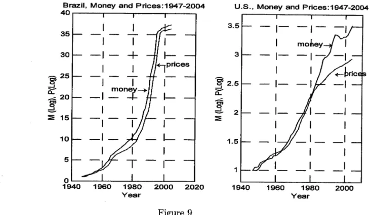 Figure  10  shows  the evolution of  M1  as  a  fraction  of the nominal  GDP 