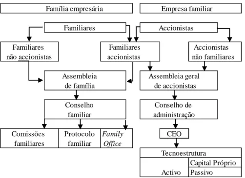 Figura 4.1 – Família empresária vs Empresa familiar 