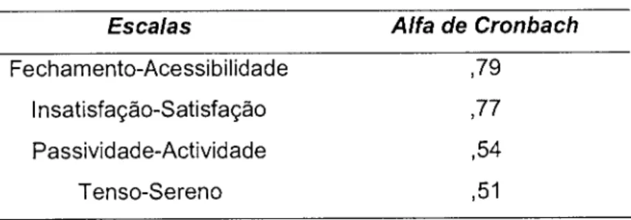 Tabela  í4.  Coeficientes  de  precisão  do  BIQ