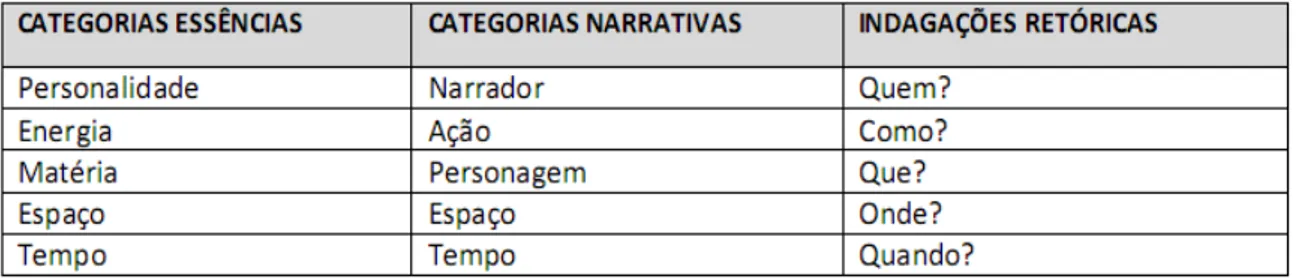 FIGURA 6 - Comparação entre categorias   Fonte: Costa, 2010, p.180 