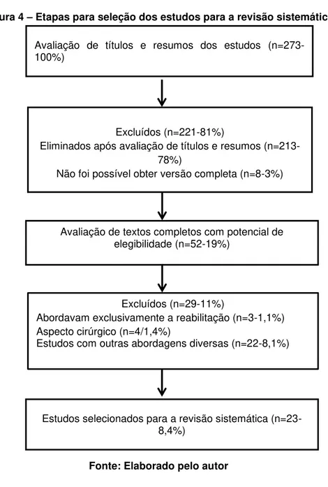 Figura 4  –  Etapas para seleção dos estudos para a revisão sistemática 
