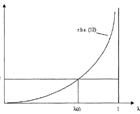 Figure 1:  Right- and left- hand sides of inequality  (12) 
