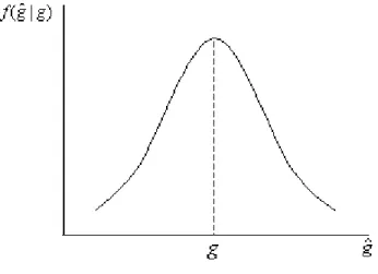 Figure 1: Observed policy density function