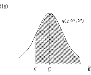 Figure 3: Probability of reelection