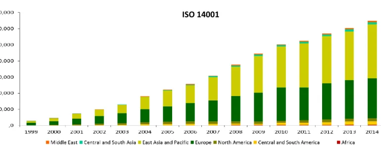 Figura 2 - Empresas certificadas segundo a ISO 9001 em todo o Mundo de 1999 a 2014  